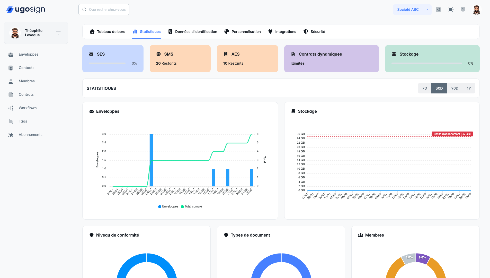 Des statistiques détaillées sur vos signatures.